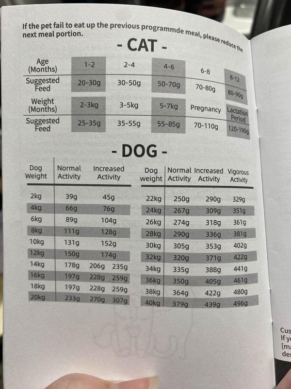 Most recommended meal sizes do not adhere to the 15g??