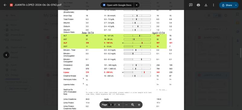 Liver values comparison from April to June 2024