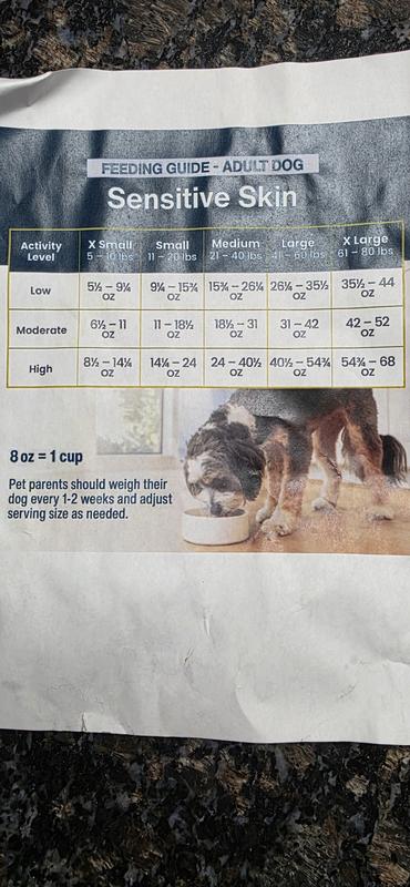 Feeding instructions