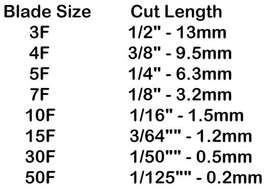 Blade Size Chart
