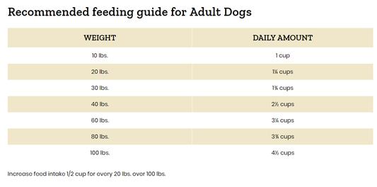 American bully sales feeding chart