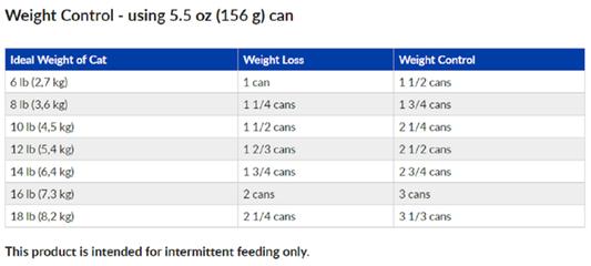 HILL'S PRESCRIPTION DIET r/d Weight Reduction Chicken Flavor Canned Cat ...