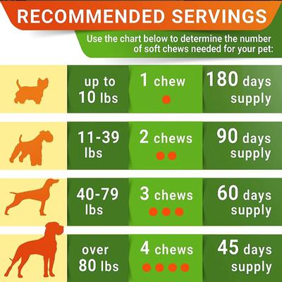 Feeding Guide