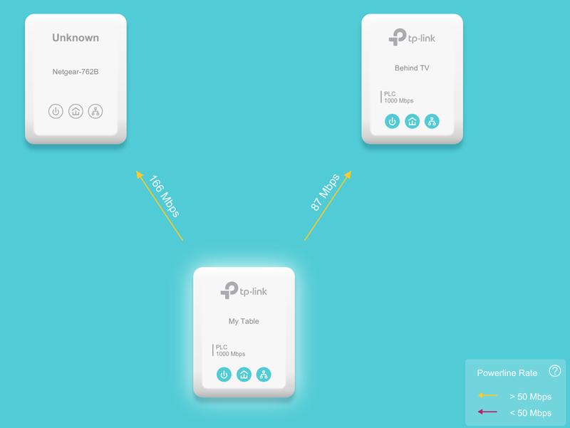 TP-Link's utility sees Netgear... but Netgear's utility doesn't work