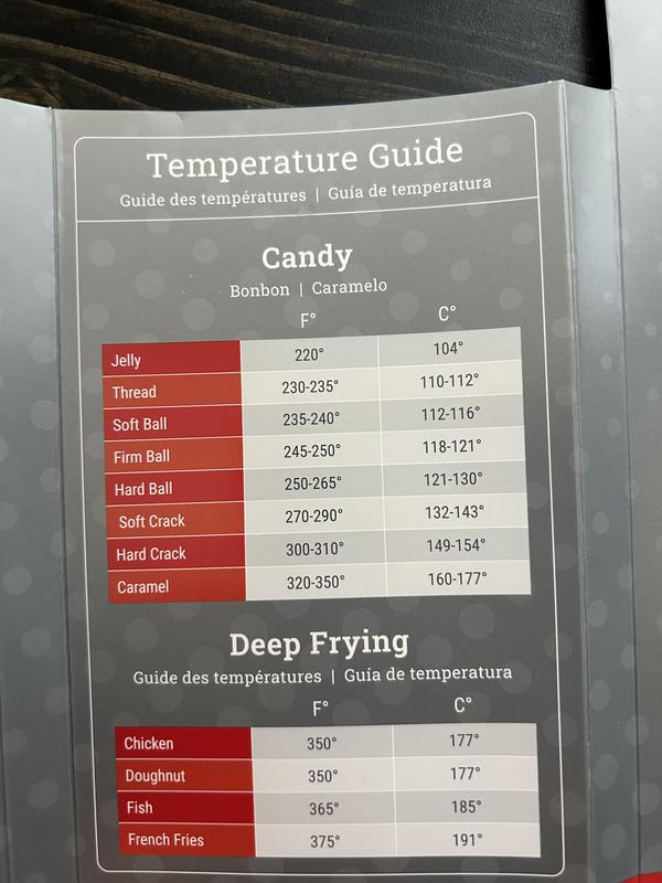 Candy Temperature Chart