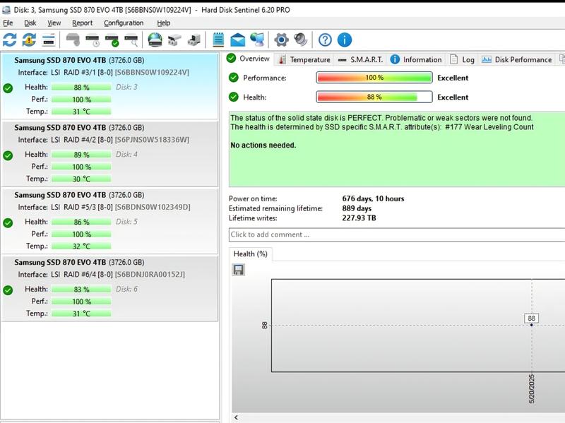 870 EVO SATA 2.5 inch 4TB SSD | Samsung US