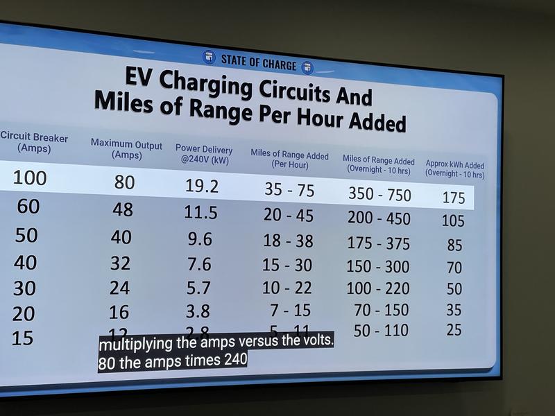 Review image send by user