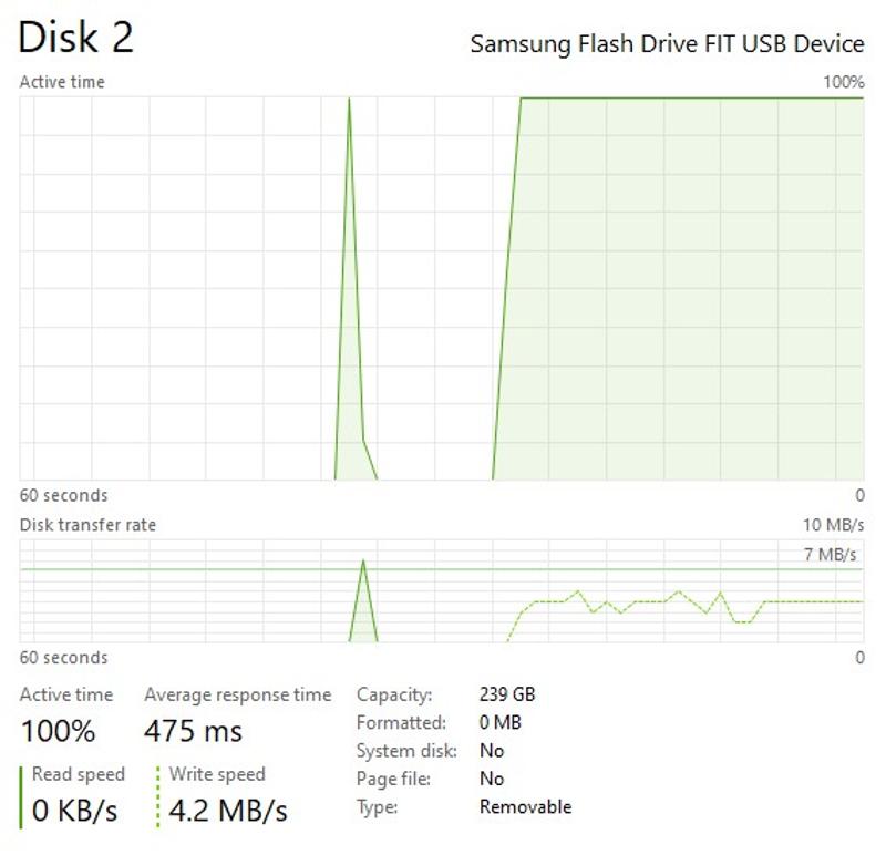 Samsung - CLE USB SAMSUNG 256G USB 3.1 FIT PLUS - VITESSE LECTURE JUSQU'A  300Mo/S - MUF-256AB/APC - Clés USB - Rue du Commerce