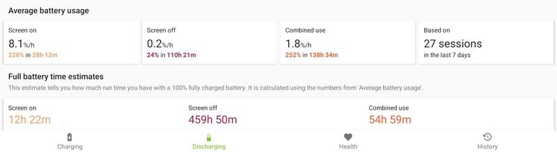 The battery lasts more than 12 hours.
