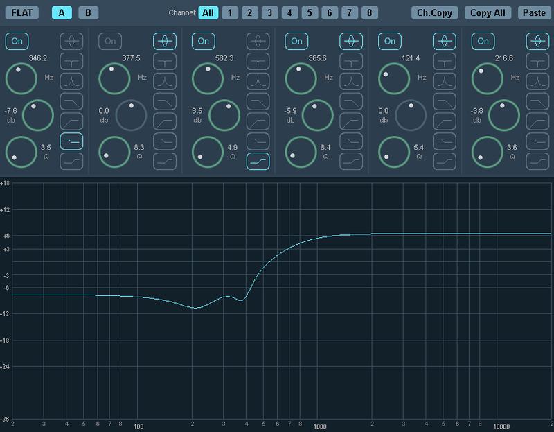 EQ I needed to apply in order to achieve a flat response