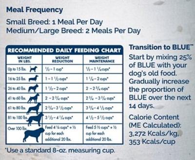 Blue Buffalo Healthy Weight Feeding Chart : Blue buffalo large breed