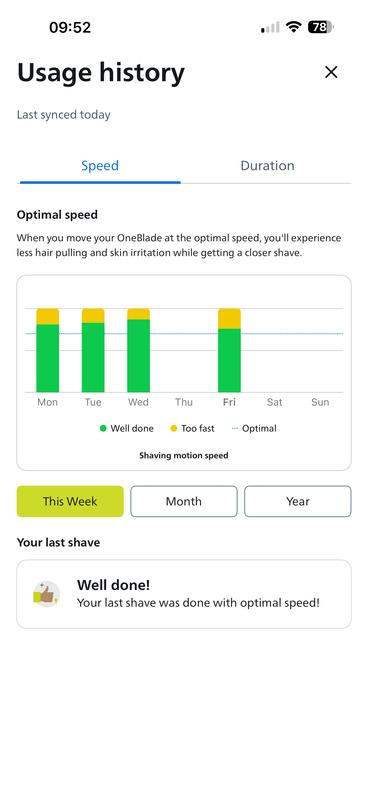 Feedback data from the app