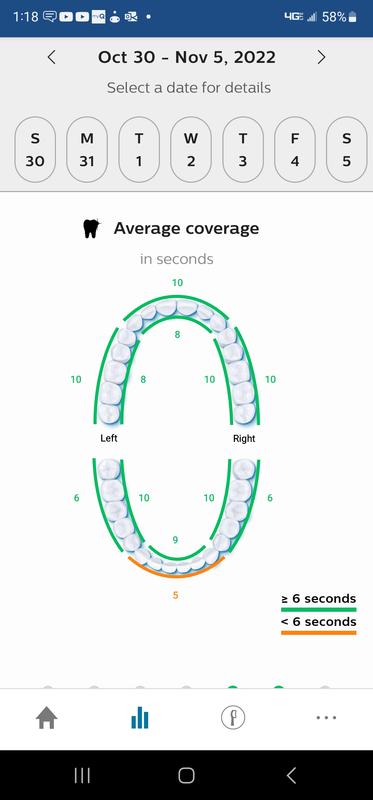 Brushing feedback from app
