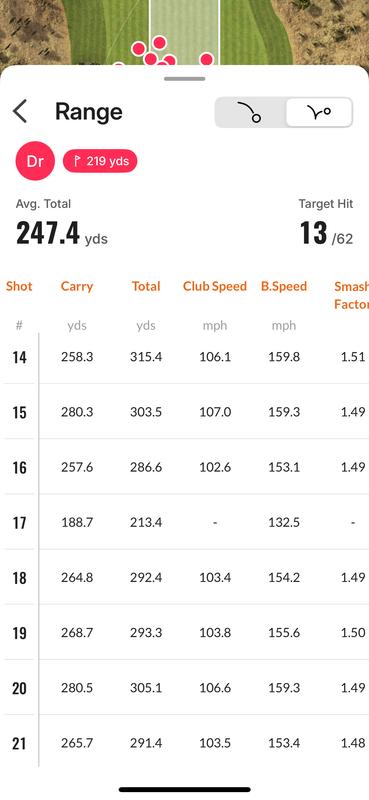Golf Drivers - PING
