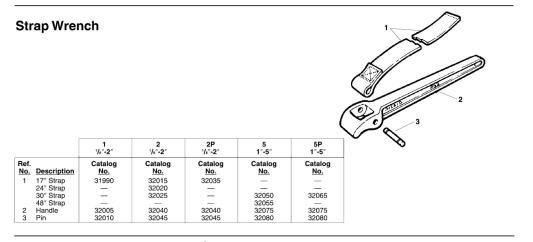 monkey wrench parts