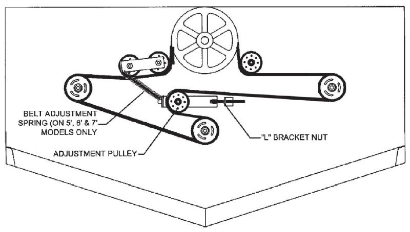 King kutter finish mower parts sale