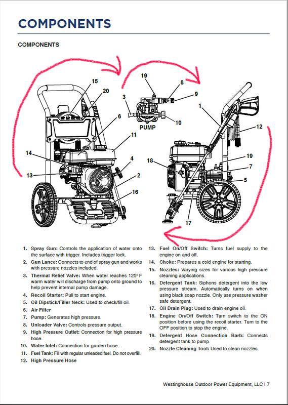 Westinghouse, WPX3400 Pressure Washer