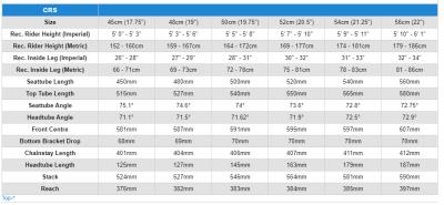 Colnago crs size chart sale