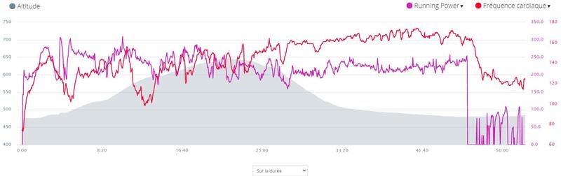 Garmin Pod Running Dynamics - Ceinture cardio - Colizey