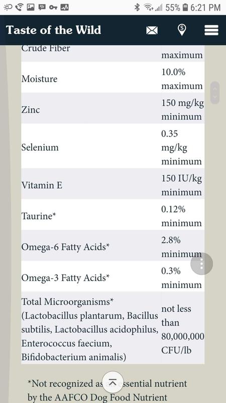 Taste of the wild hotsell puppy food feeding chart