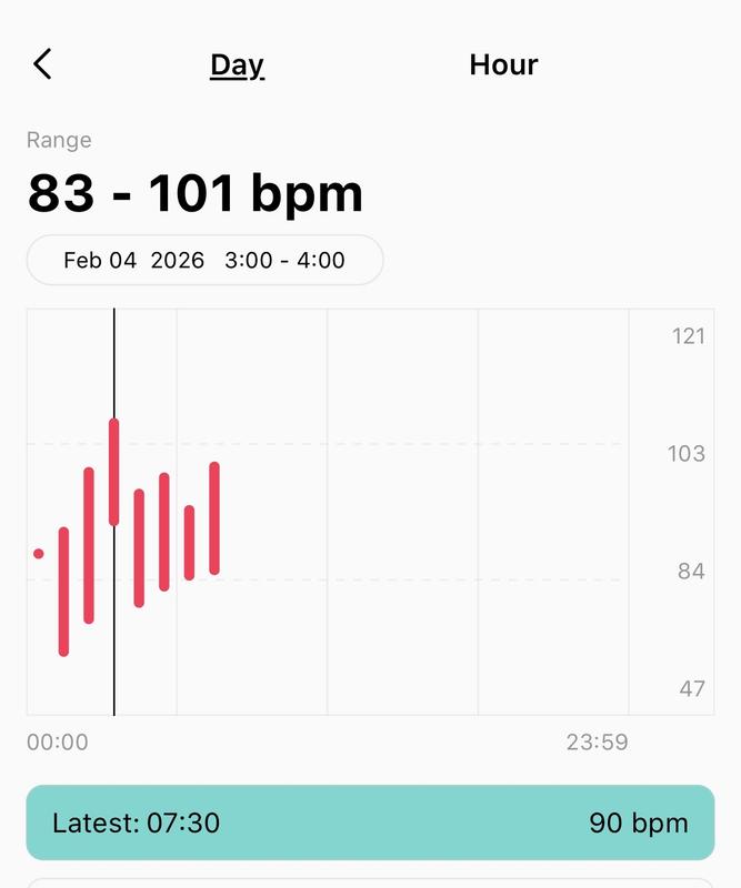 fake measurements made up overnight, while the watch was not even being worn