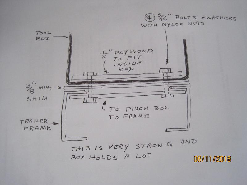 mounting-no holes in frame and very strong